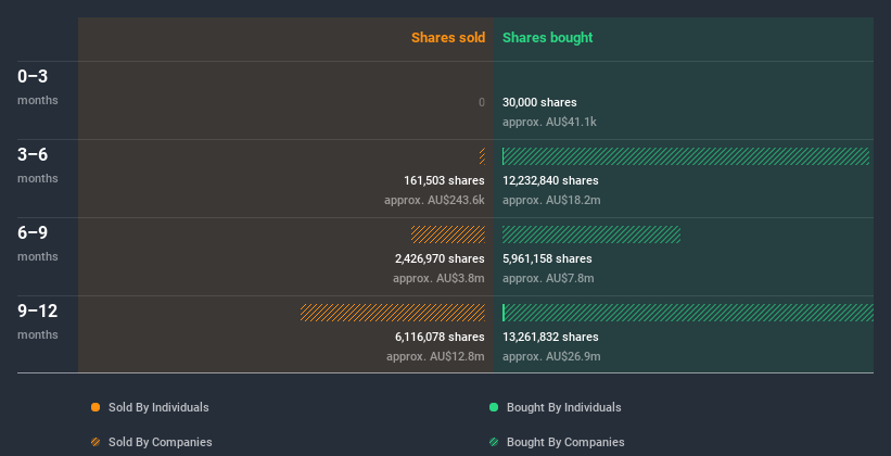 insider-trading-volume