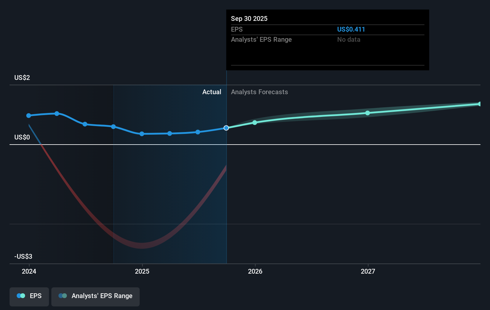 earnings-per-share-growth