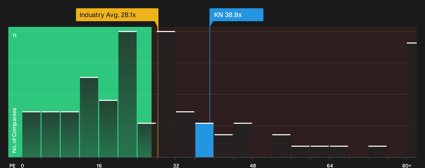 NYSE:KN P/E Ratio as at Oct 2026