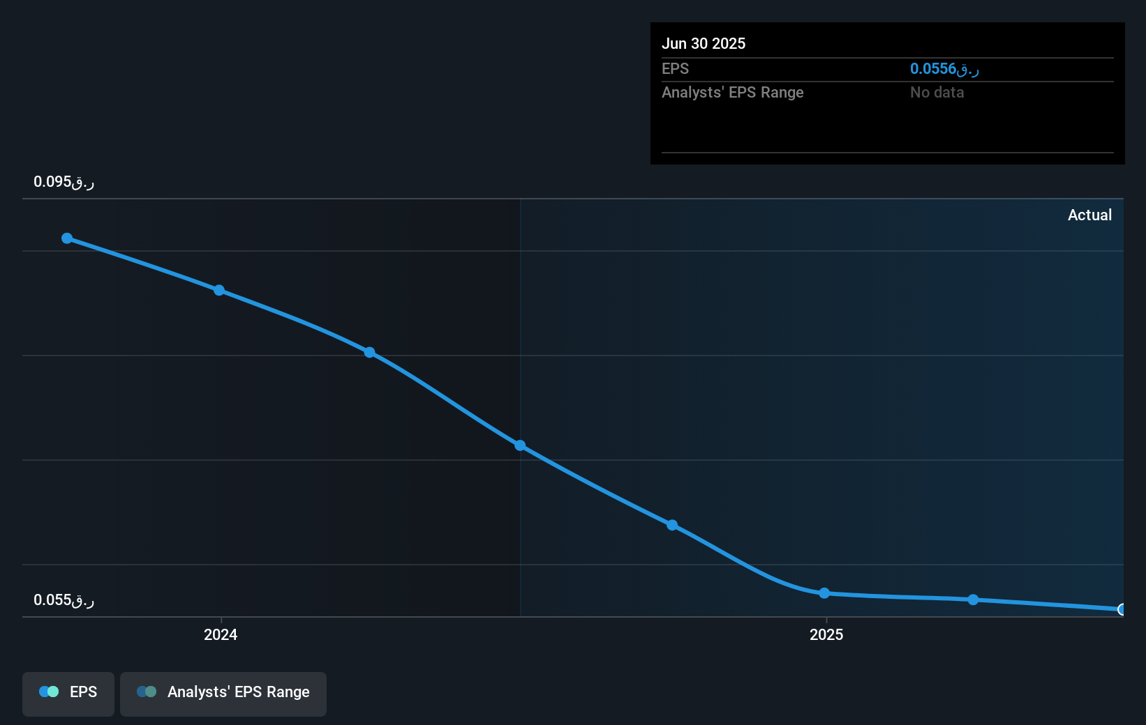 earnings-per-share-growth