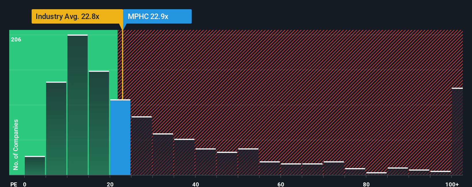 pe-multiple-vs-industry