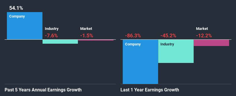 past-earnings-growth