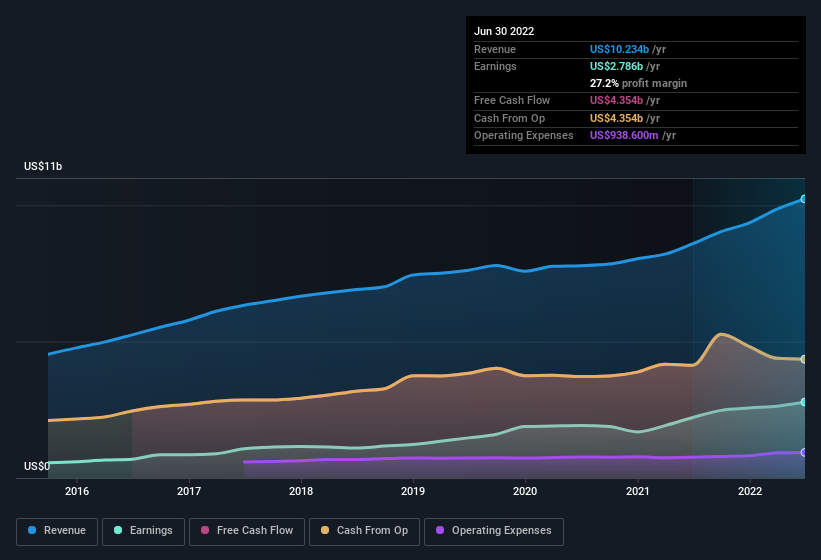 earnings-and-revenue-history