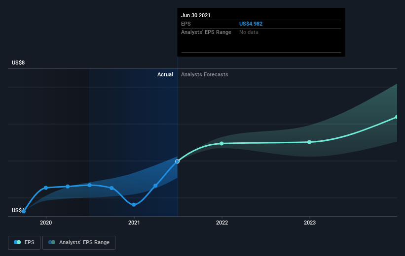 earnings-per-share-growth