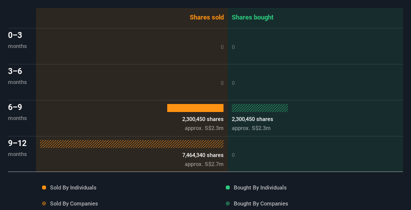 insider-trading-volume
