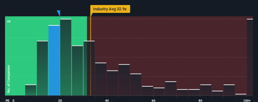 pe-multiple-vs-industry