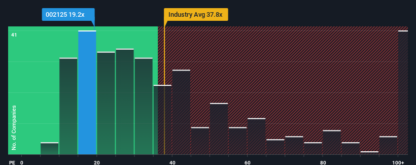 pe-multiple-vs-industry