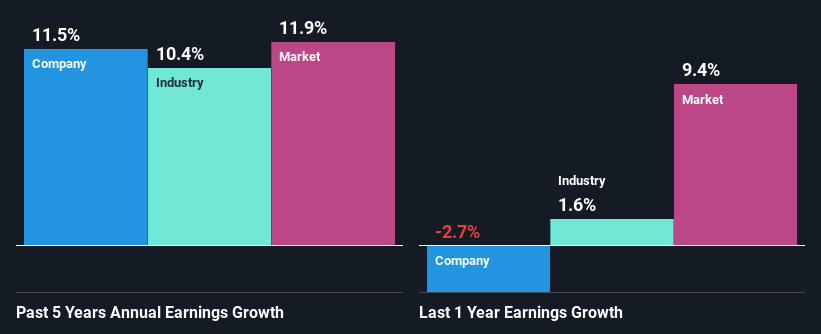 past-earnings-growth