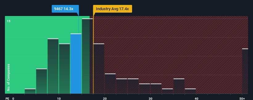 pe-multiple-vs-industry