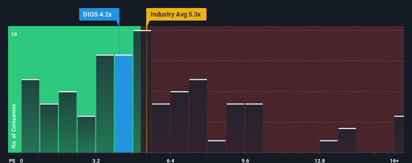 ps-multiple-vs-industry