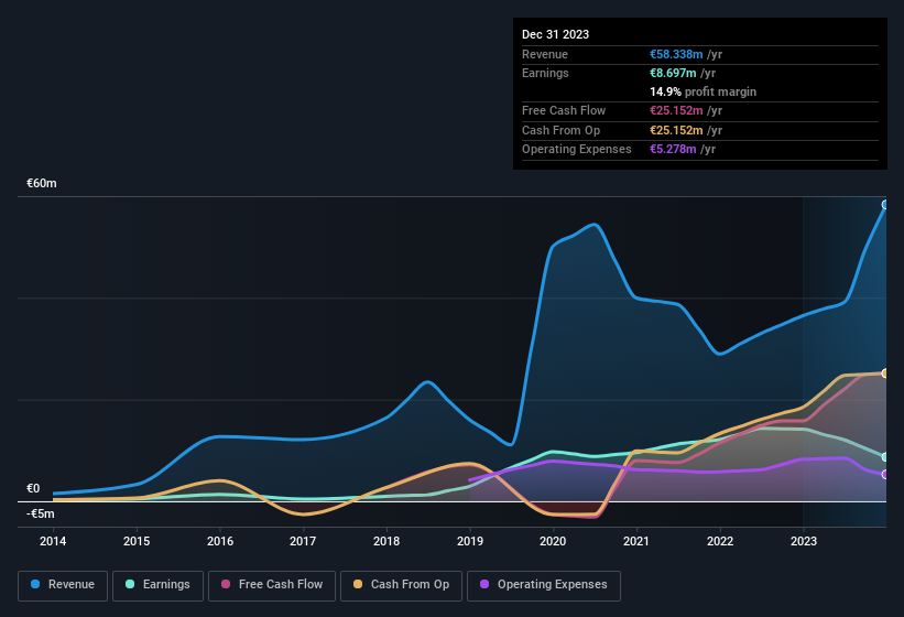 earnings-and-revenue-history