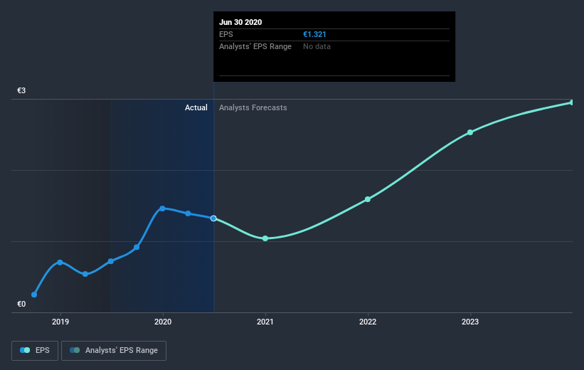 earnings-per-share-growth