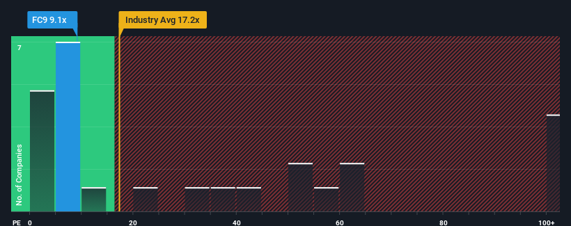 pe-multiple-vs-industry