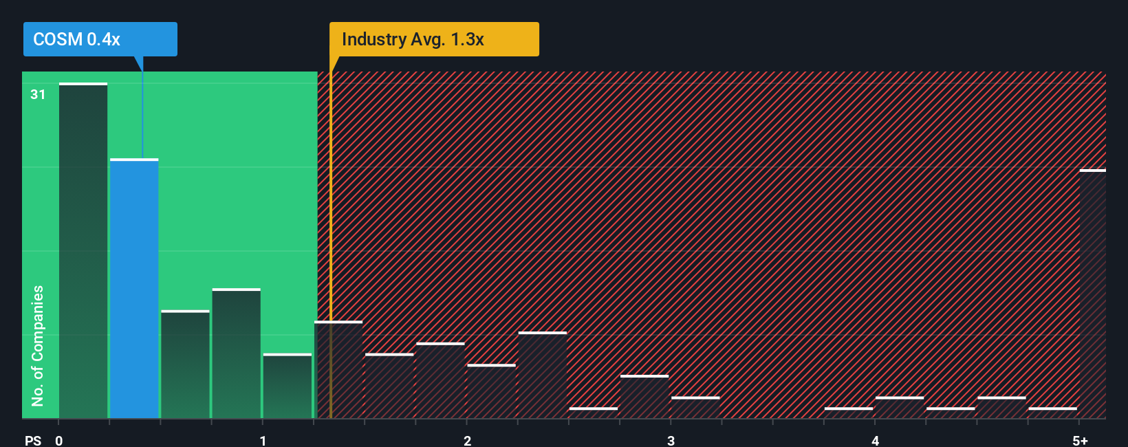 ps-multiple-vs-industry