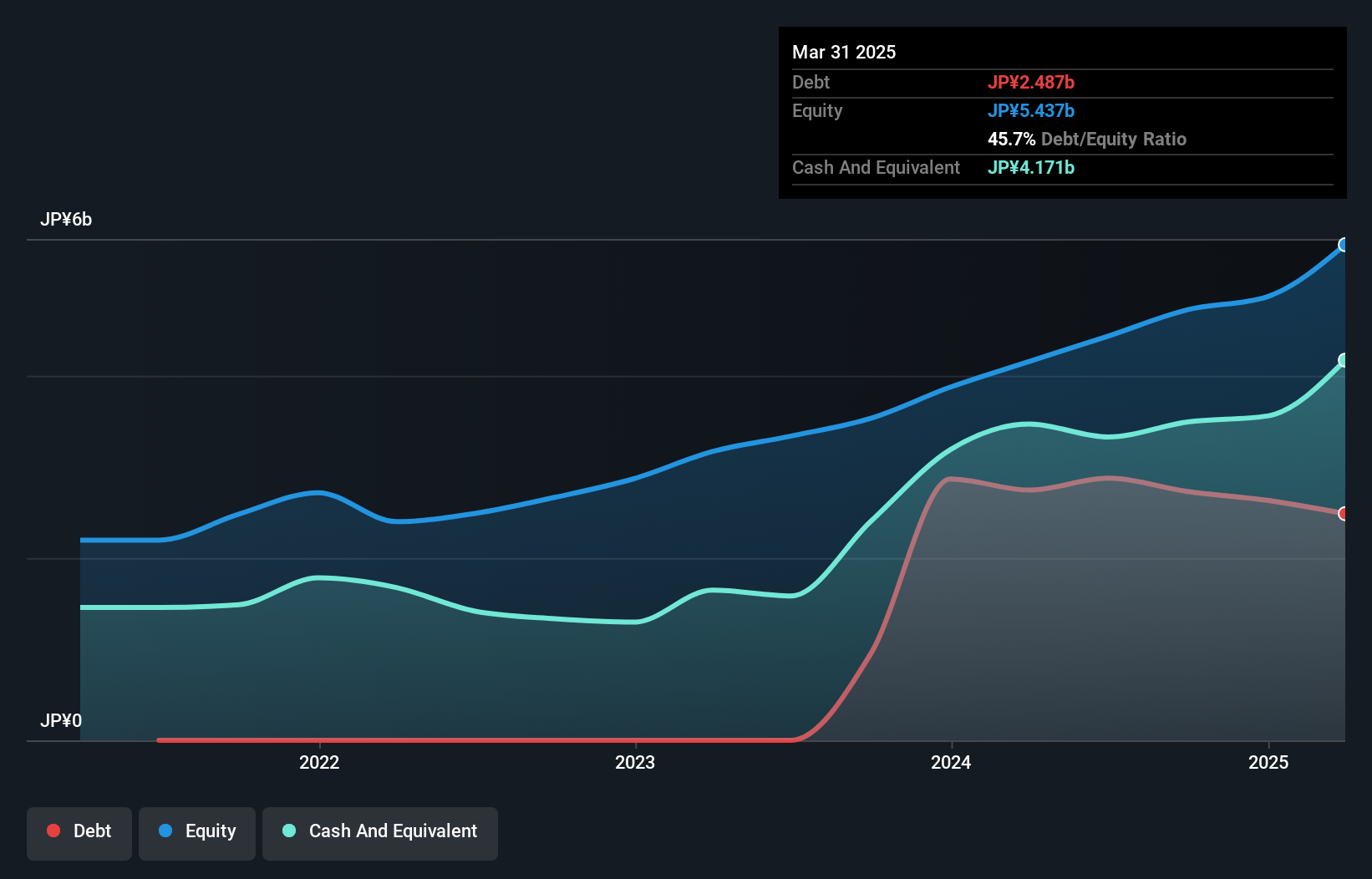 debt-equity-history-analysis