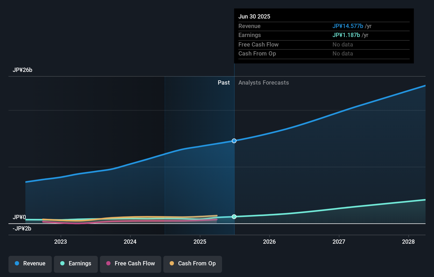 earnings-and-revenue-growth