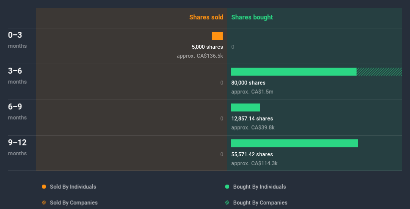 insider-trading-volume