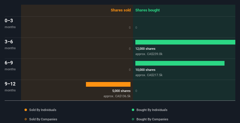 insider-trading-volume