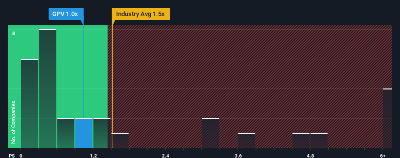 ps-multiple-vs-industry