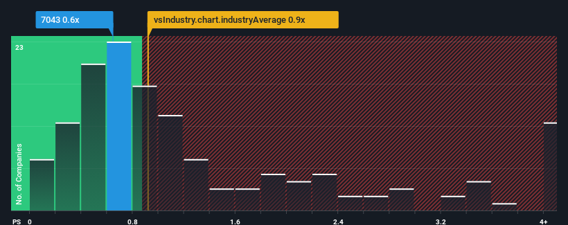 ps-multiple-vs-industry