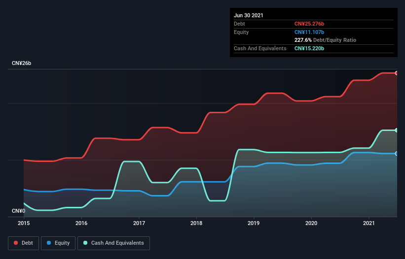 debt-equity-history-analysis