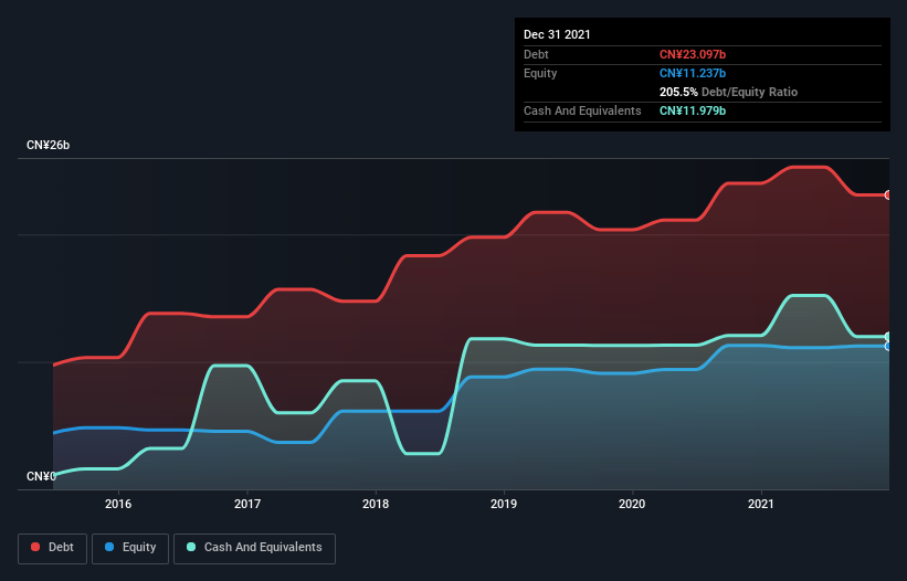 debt-equity-history-analysis