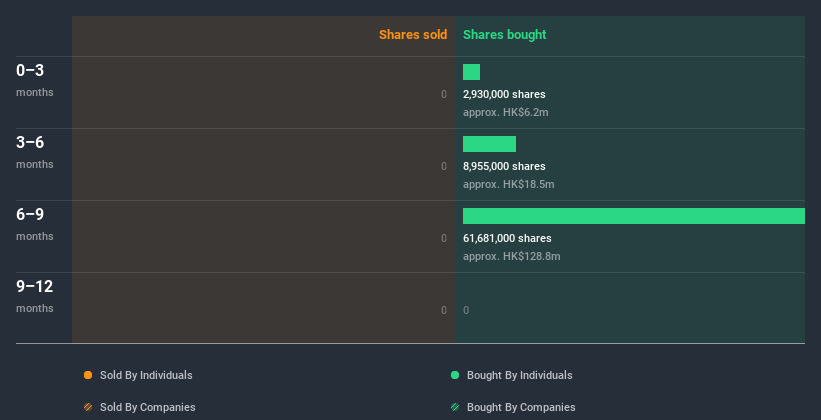 insider-trading-volume