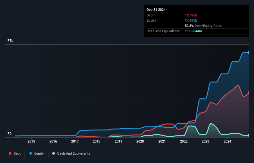 debt-equity-history-analysis