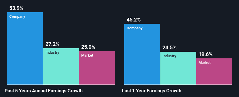 past-earnings-growth