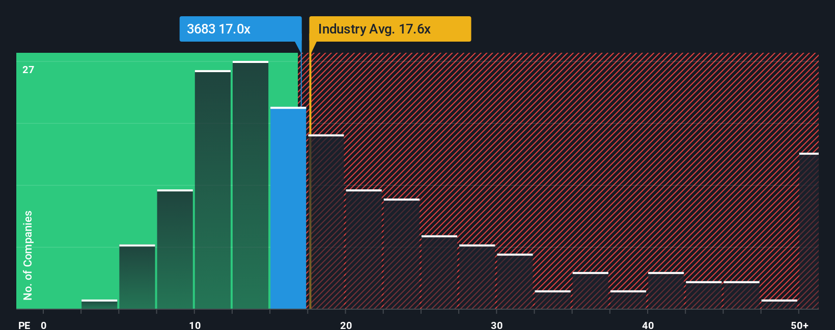 pe-multiple-vs-industry