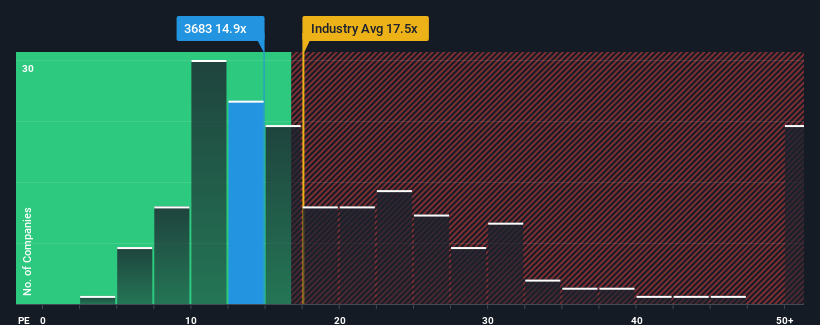 pe-multiple-vs-industry