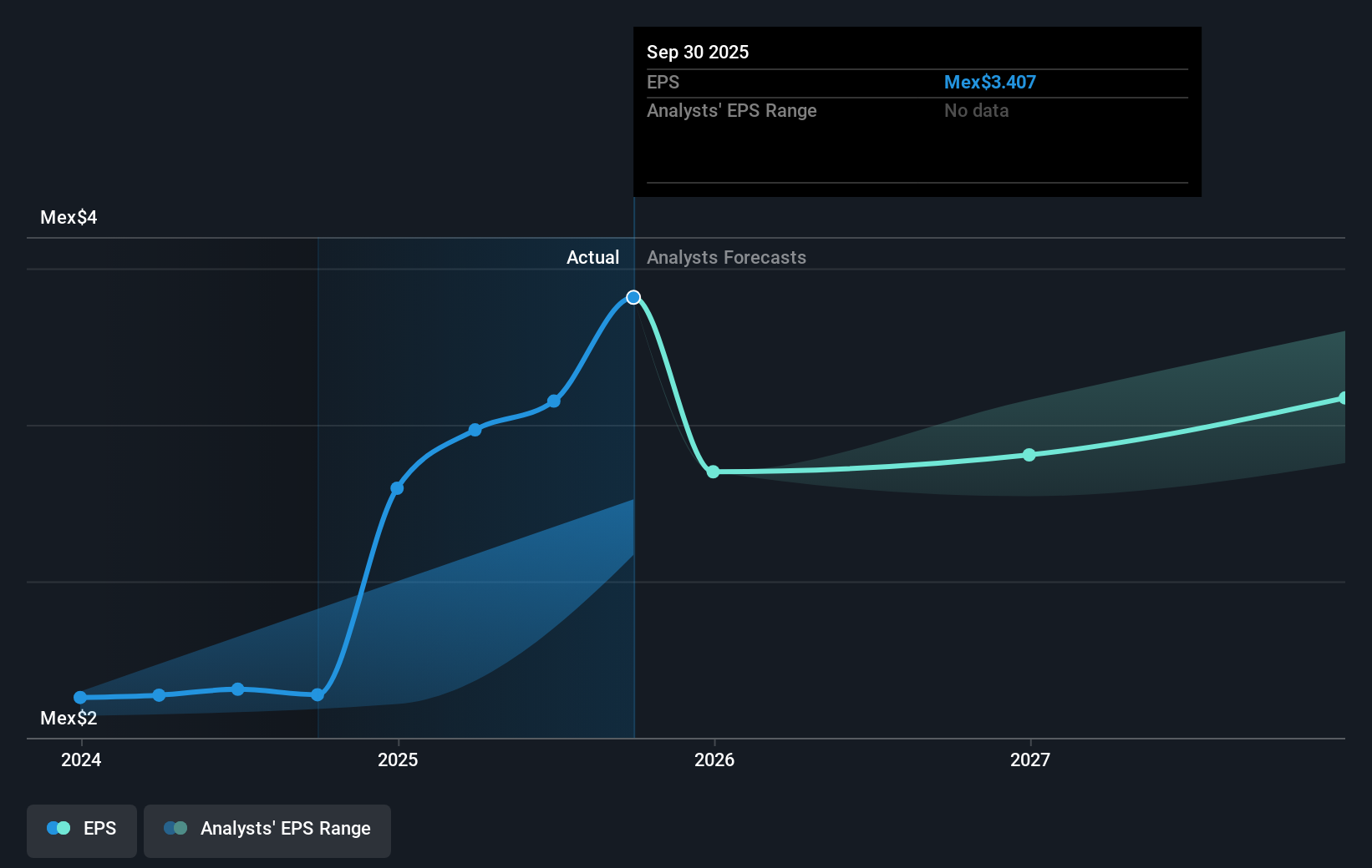 earnings-per-share-growth