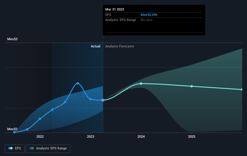 earnings-per-share-growth