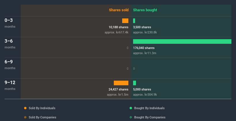 insider-trading-volume