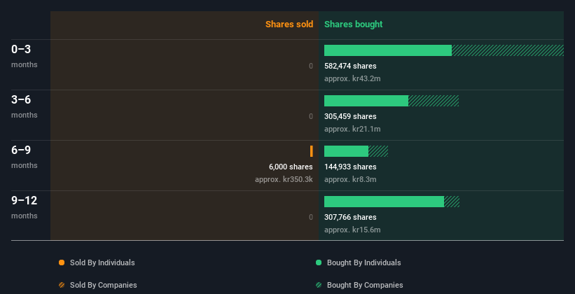 insider-trading-volume