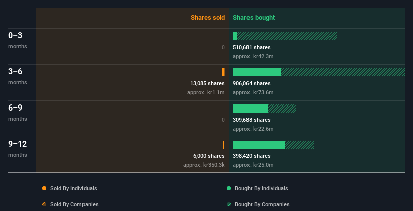 insider-trading-volume