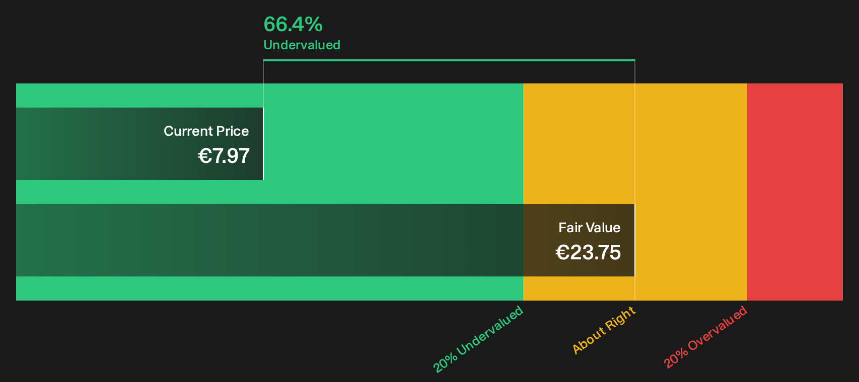 AGN Discounted Cash Flow as at Sep 2026