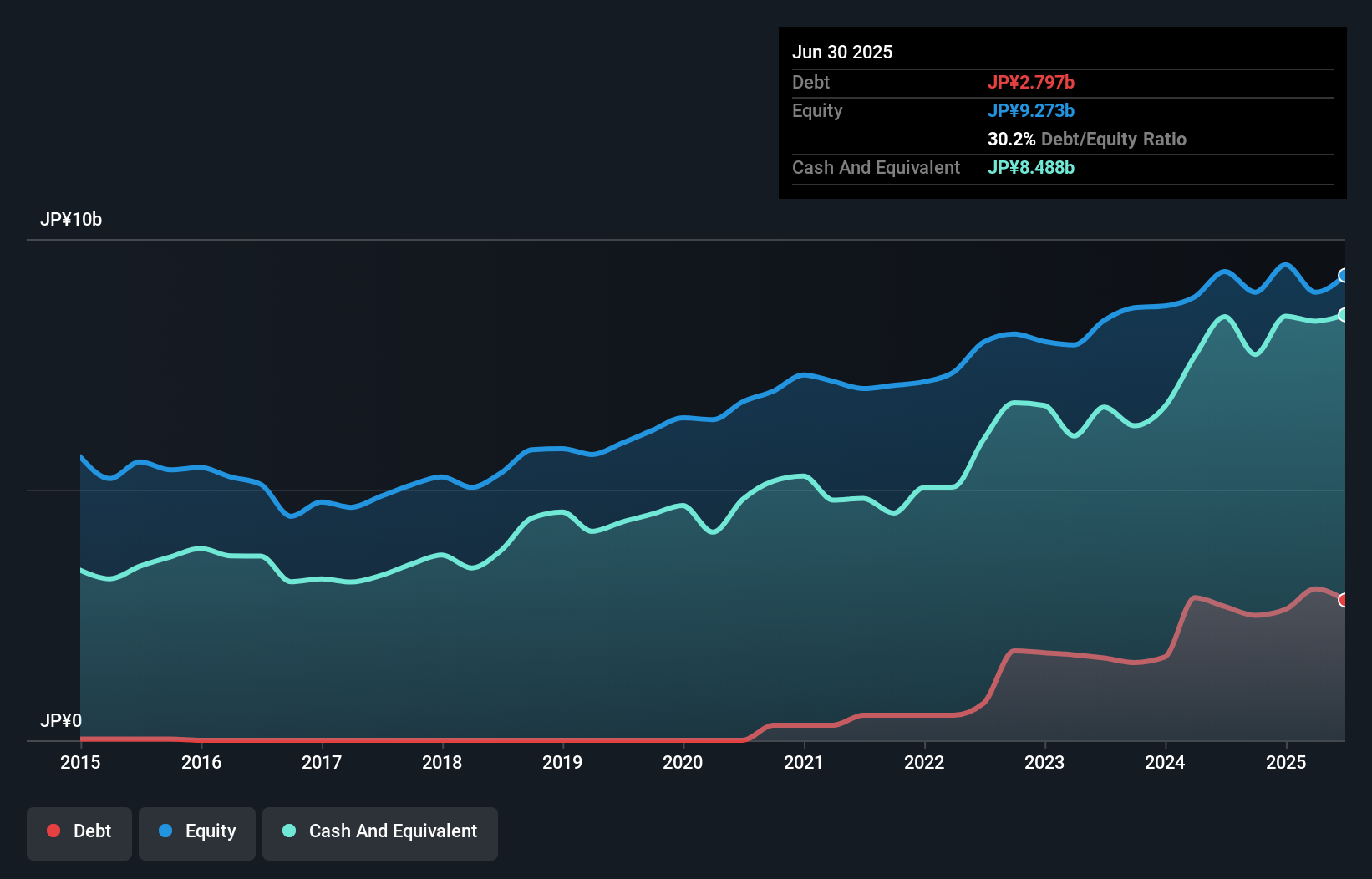 debt-equity-history-analysis