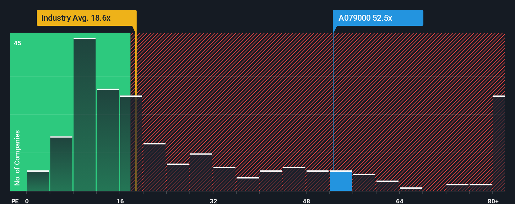 pe-multiple-vs-industry