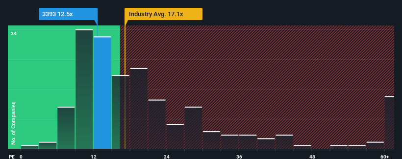 pe-multiple-vs-industry