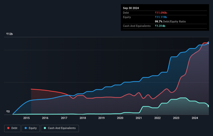 debt-equity-history-analysis