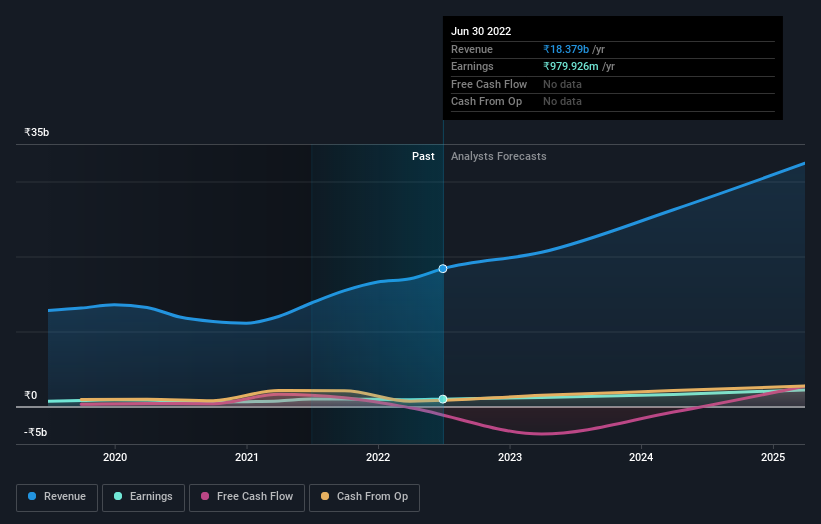 earnings-and-revenue-growth