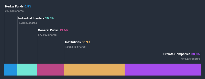 ownership-breakdown