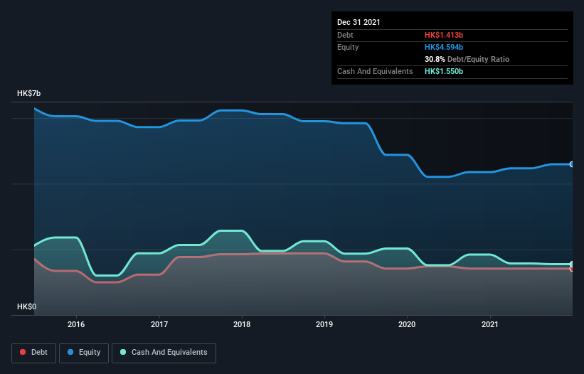 debt-equity-history-analysis