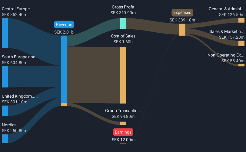 revenue-and-expenses-breakdown