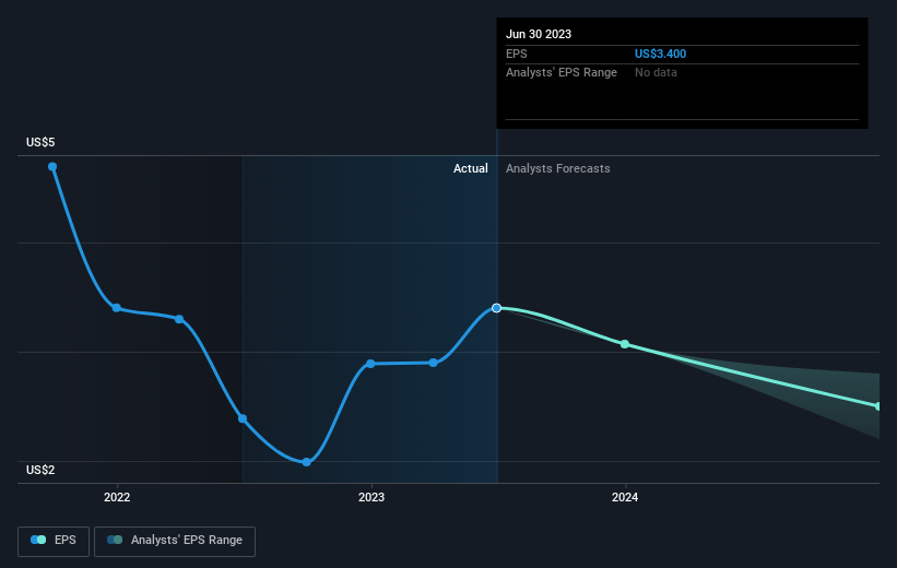 earnings-per-share-growth