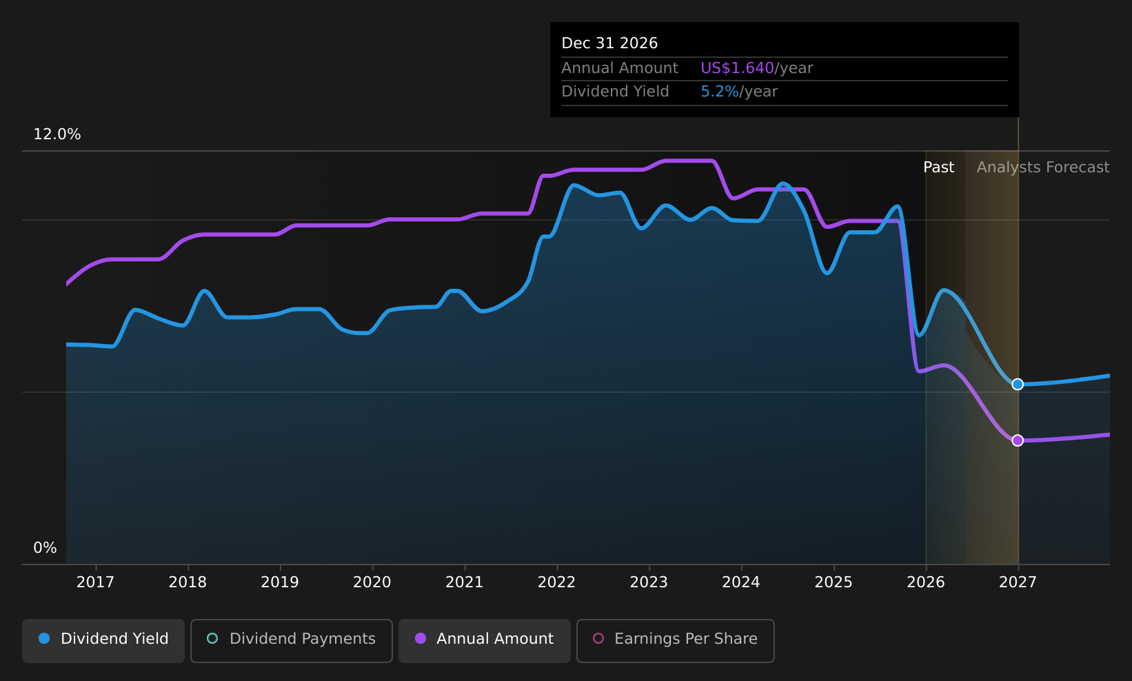historic-dividend