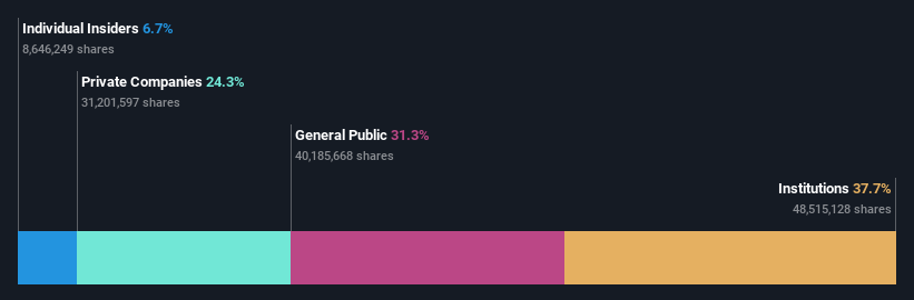 ownership-breakdown