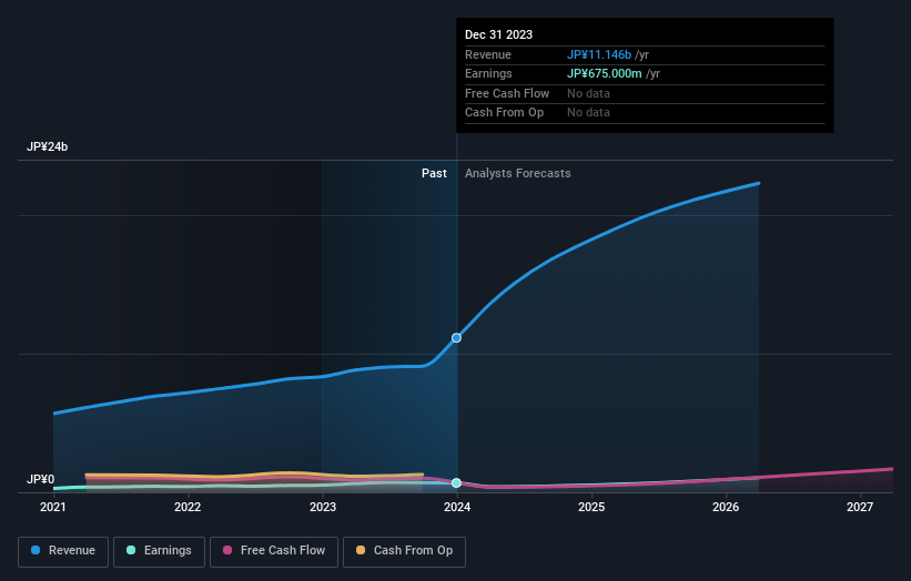 earnings-and-revenue-growth