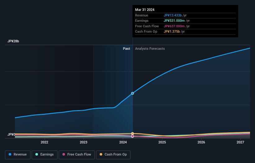 earnings-and-revenue-growth